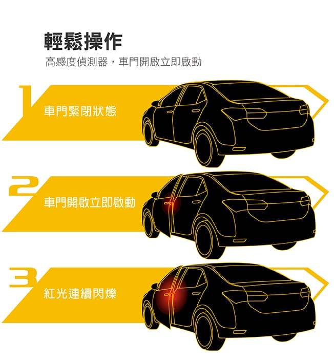 高感度偵測器，車門開啟立即啟動