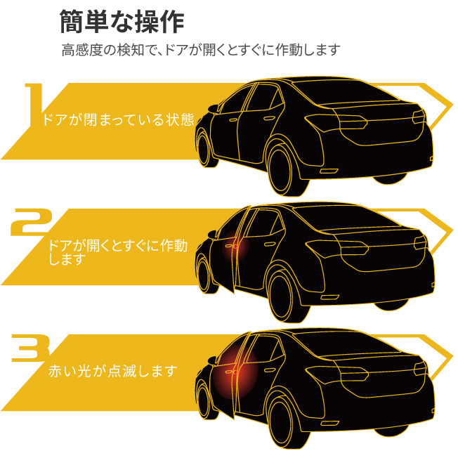 高感度検出器、ドアが開くとすぐに起動します