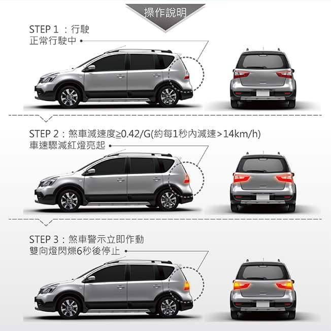 汽車 緊急煞車警示系統操作說明