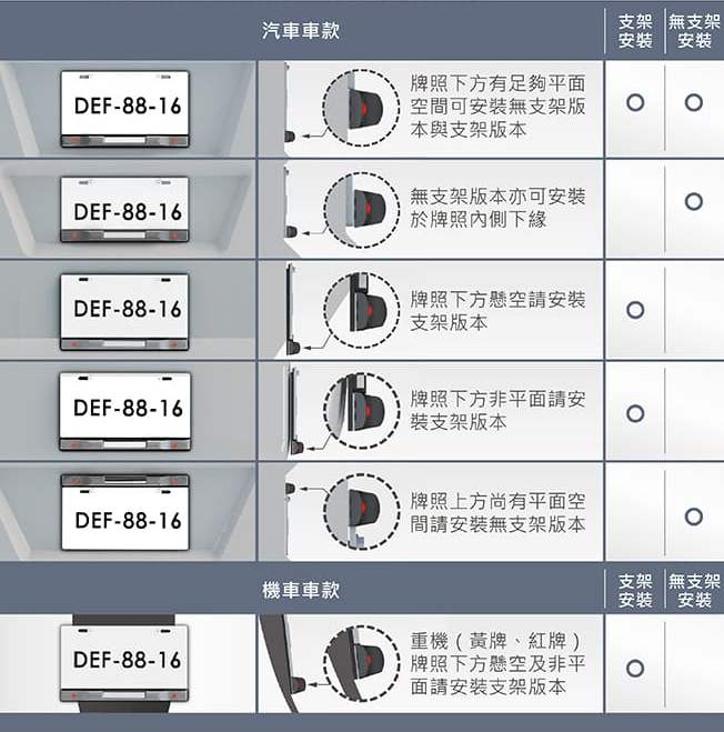 安裝方式說明